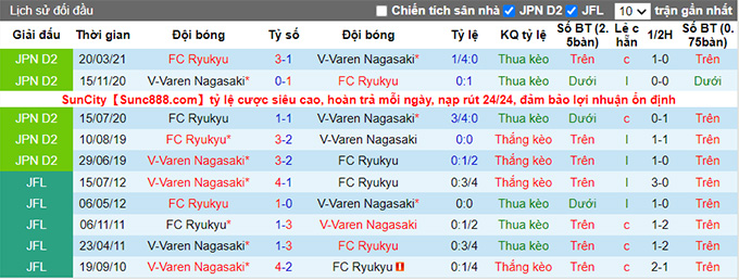 Nhận định, soi kèo V-Varen Nagasaki vs Ryukyu, 17h00 ngày 4/9 - Ảnh 3