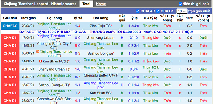Nhận định, soi kèo Xinjiang Tianshan Leopard vs Wuhan Three Towns, 18h35 ngày 4/9 - Ảnh 1