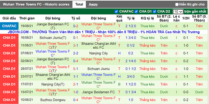 Nhận định, soi kèo Xinjiang Tianshan Leopard vs Wuhan Three Towns, 18h35 ngày 4/9 - Ảnh 2