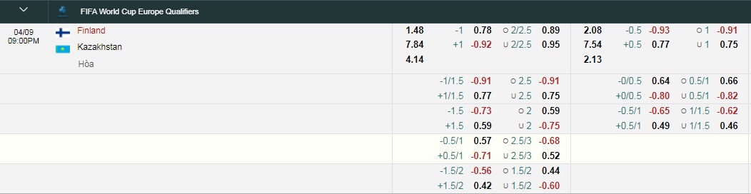 Tỷ lệ kèo nhà cái Phần Lan vs Kazakhstan mới nhất, 20h ngày 4/9 - Ảnh 1