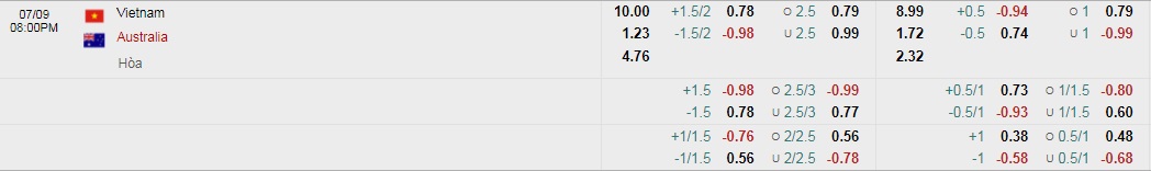 Tỷ lệ kèo nhà cái Việt Nam vs Úc mới nhất, 19h ngày 7/9 - Ảnh 1