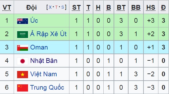 Tỷ lệ kèo nhà cái Việt Nam vs Úc mới nhất, 19h ngày 7/9 - Ảnh 2