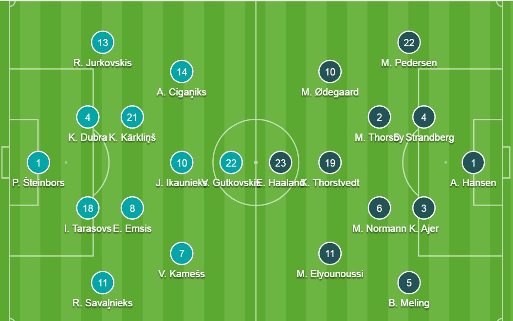 Đội hình ra sân chính thức Latvia vs Na Uy, 23h ngày 4/9 - Ảnh 2