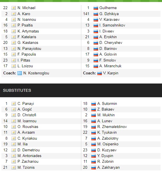 Đội hình ra sân chính thức Síp vs Nga, 23h ngày 4/9 (cập nhật) - Ảnh 1
