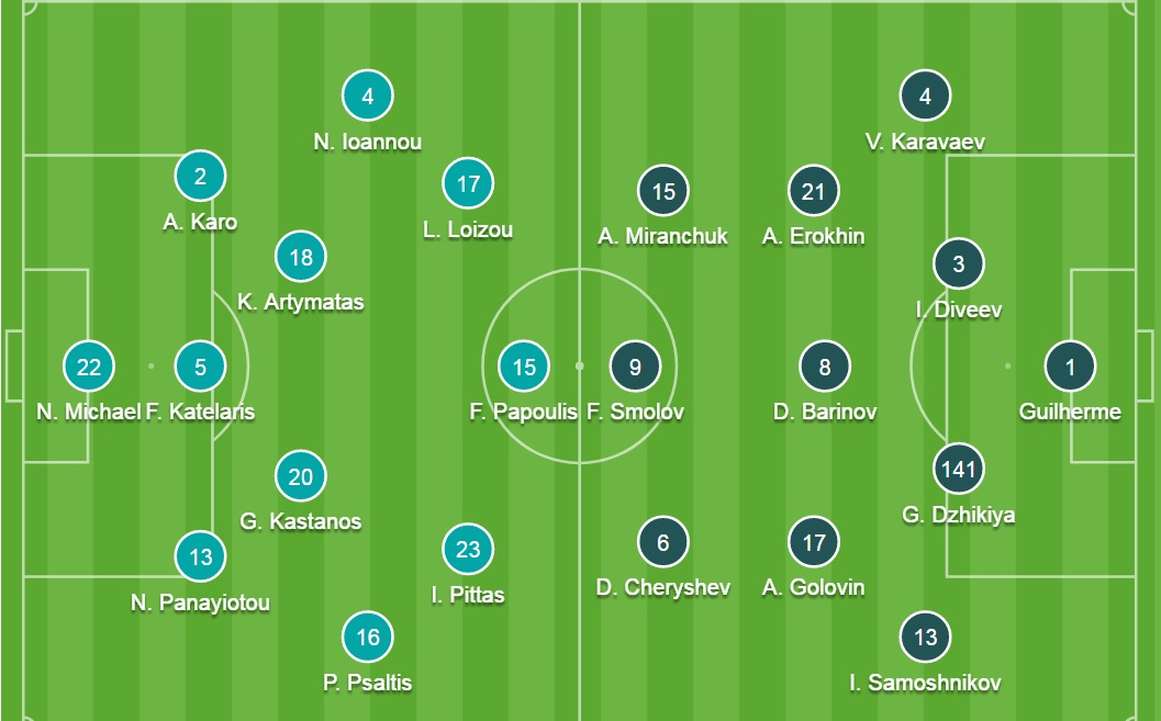 Đội hình ra sân chính thức Síp vs Nga, 23h ngày 4/9 - Ảnh 2