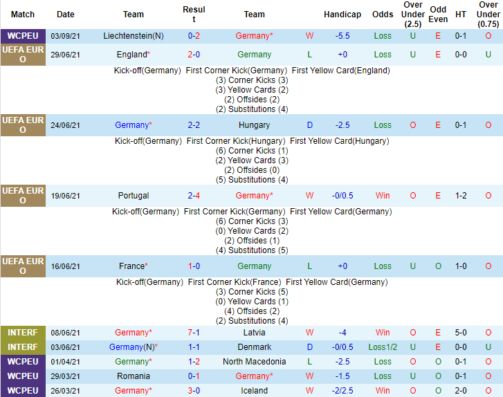Joshua Ojele dự đoán Đức vs Armenia, 1h45 ngày 6/9 - Ảnh 1
