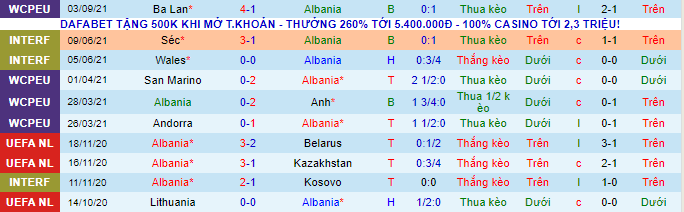 Nhận định, soi kèo Albania vs Hungary, 23h ngày 5/9 - Ảnh 2