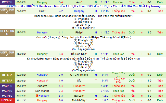 Nhận định, soi kèo Albania vs Hungary, 23h ngày 5/9 - Ảnh 3