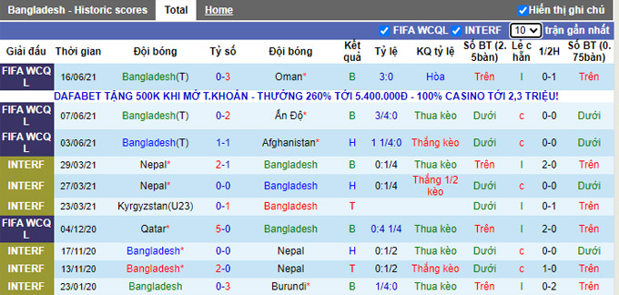 Nhận định, soi kèo Bangladesh vs Palestine, 21h30 ngày 5/9 - Ảnh 1