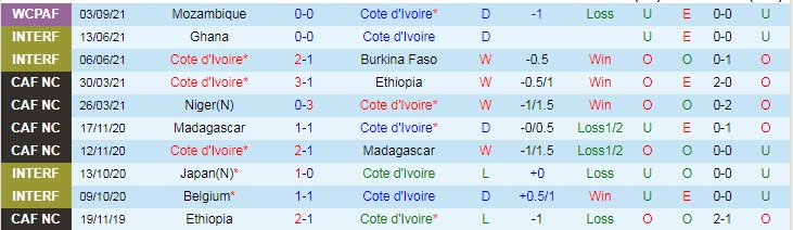 Nhận định, soi kèo Bờ Biển Ngà vs Cameroon, 2h ngày 7/9 - Ảnh 1