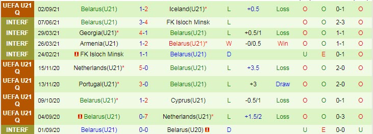 Nhận định, soi kèo Bồ Đào Nha U21 vs Belarus U21, 1h ngày 7/9 - Ảnh 2