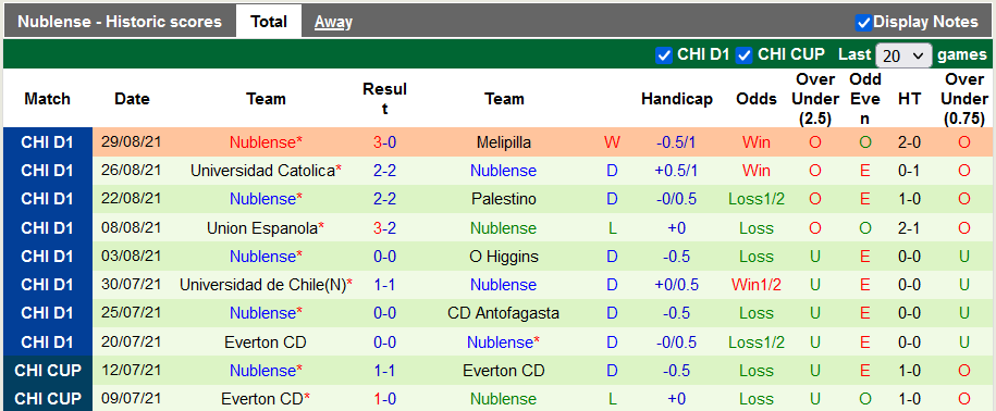 Nhận định, soi kèo Cobresal vs Nublense, 21h00 ngày 6/9 - Ảnh 2
