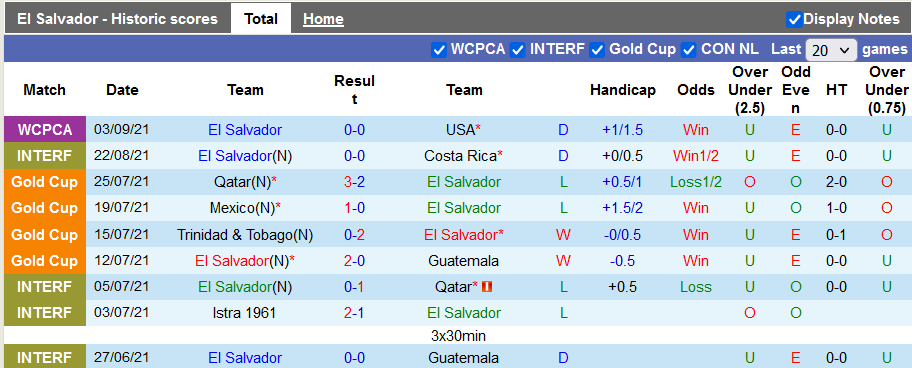 Nhận định, soi kèo El Salvador vs Honduras, 6h00 ngày 6/9 - Ảnh 1