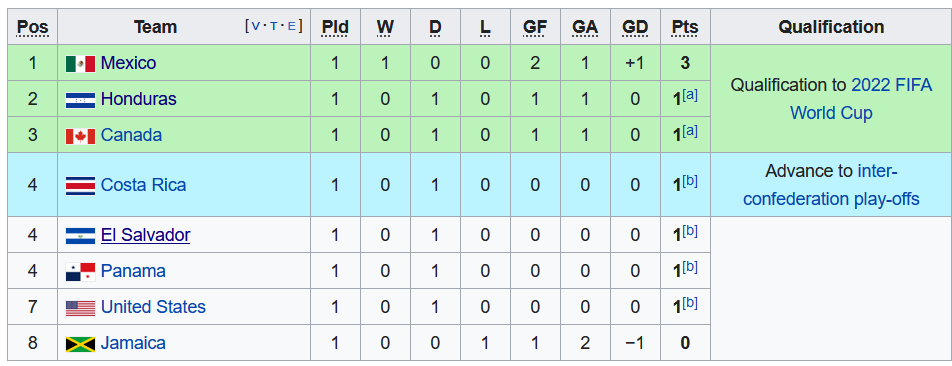 Nhận định, soi kèo El Salvador vs Honduras, 6h00 ngày 6/9 - Ảnh 4
