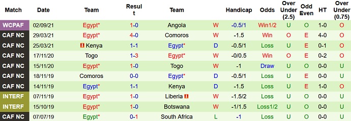 Nhận định, soi kèo Gabon vs Ai Cập, 2h00 ngày 6/9 - Ảnh 3