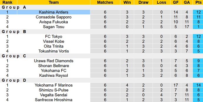 Nhận định, soi kèo Kashima Antlers vs Nagoya Grampus, 16h00 ngày 5/9 - Ảnh 1
