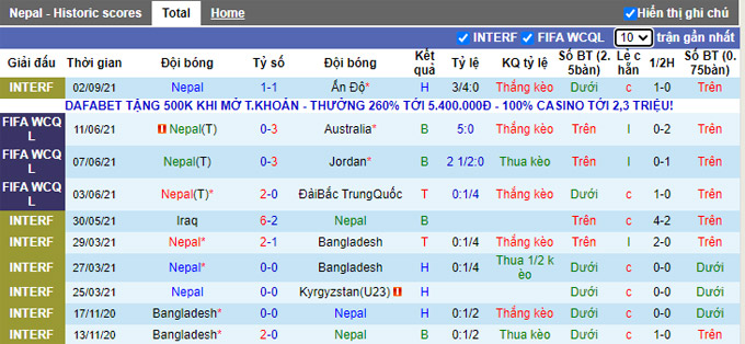 Nhận định, soi kèo Nepal vs Ấn Độ, 18h15 ngày 5/9 - Ảnh 1