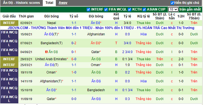 Nhận định, soi kèo Nepal vs Ấn Độ, 18h15 ngày 5/9 - Ảnh 2