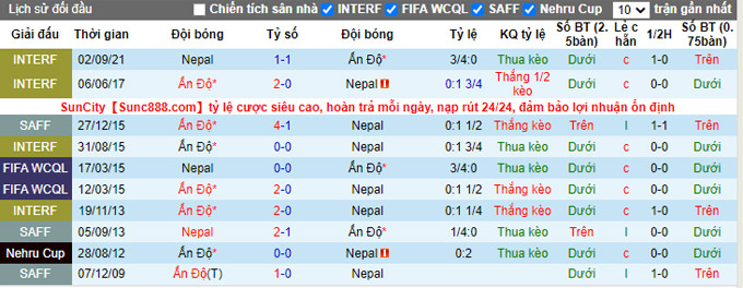 Nhận định, soi kèo Nepal vs Ấn Độ, 18h15 ngày 5/9 - Ảnh 3
