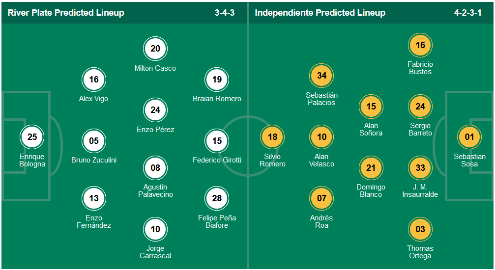 Nhận định, soi kèo River Plate vs Independiente, 7h15 ngày 6/9 - Ảnh 4