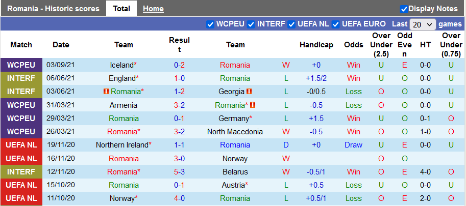 Nhận định, soi kèo Romania vs Liechtenstein, 1h45 ngày 6/9 - Ảnh 1