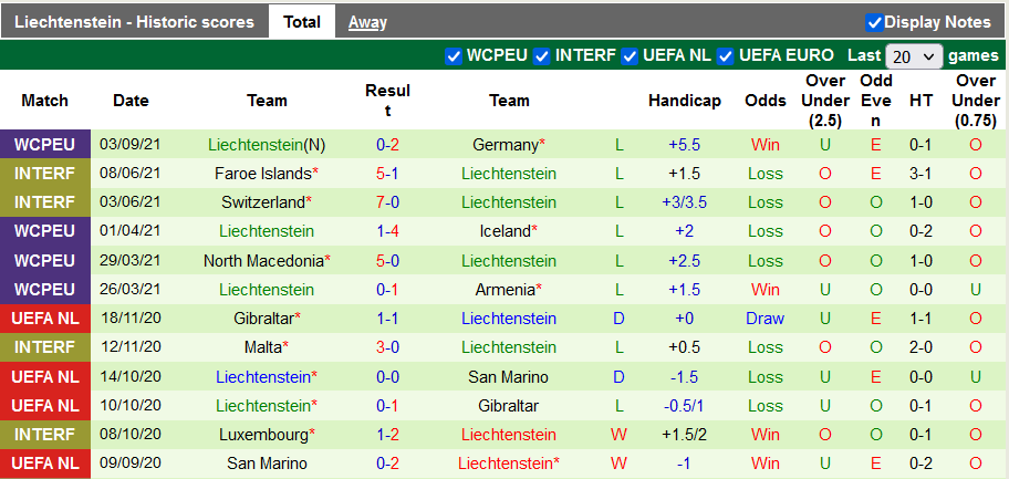 Nhận định, soi kèo Romania vs Liechtenstein, 1h45 ngày 6/9 - Ảnh 2
