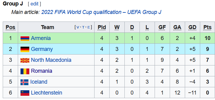 Nhận định, soi kèo Romania vs Liechtenstein, 1h45 ngày 6/9 - Ảnh 3