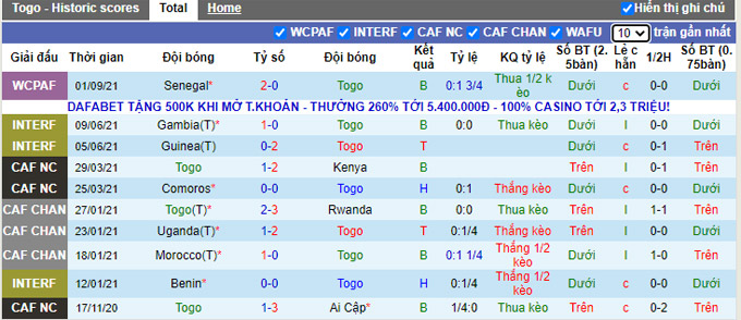 Nhận định, soi kèo Togo vs Namibia, 23h00 ngày 5/9 - Ảnh 1