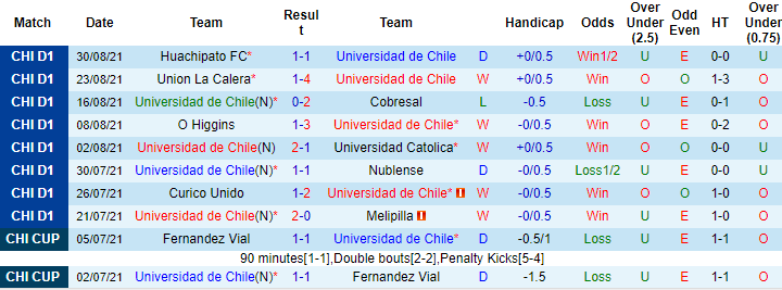 Nhận định, soi kèo Univ de Chile vs La Serena, 6h ngày 7/9 - Ảnh 1