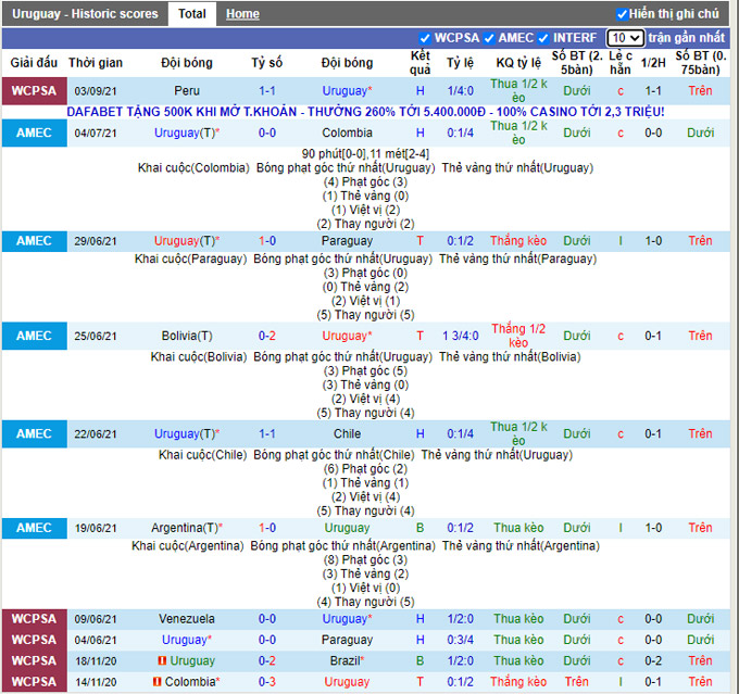 Nhận định, soi kèo Uruguay vs Bolivia, 5h00 ngày 6/9 - Ảnh 1