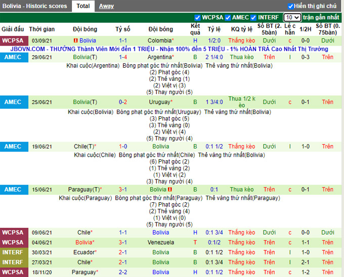 Nhận định, soi kèo Uruguay vs Bolivia, 5h00 ngày 6/9 - Ảnh 2