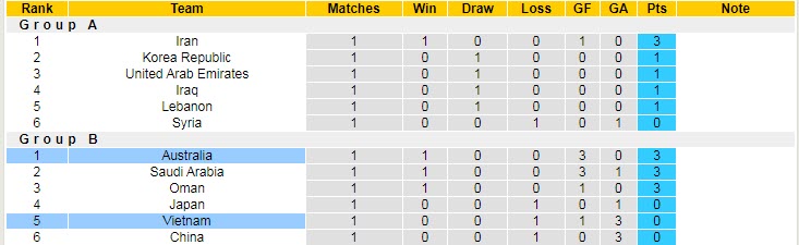 Nhận định, soi kèo Việt Nam vs Úc, 19h ngày 7/9 - Ảnh 3