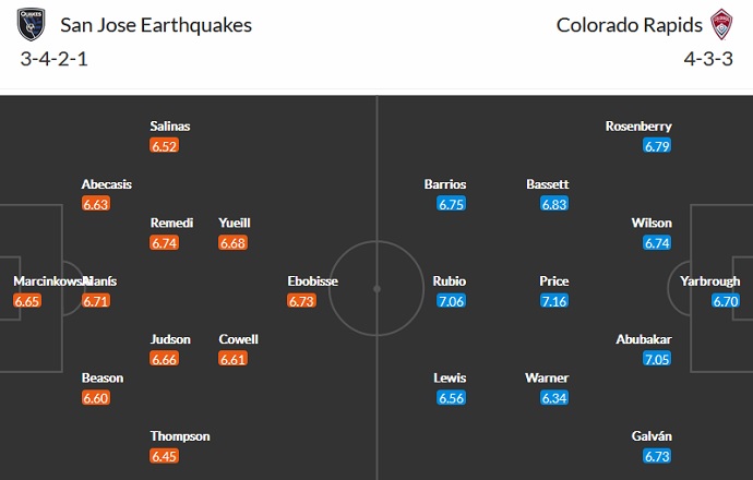 Soi kèo phạt góc SJ Earthquakes vs Colorado Rapids, 9h00 ngày 5/9 - Ảnh 2