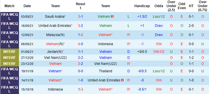 Tổ trọng t&agrave;i trận Việt Nam vs &Uacute;c l&agrave; những ai?  - Ảnh 2
