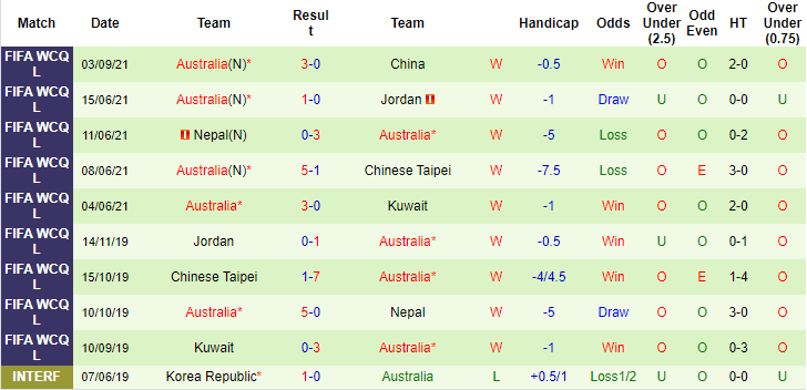 Tổ trọng t&agrave;i trận Việt Nam vs &Uacute;c l&agrave; những ai?  - Ảnh 3