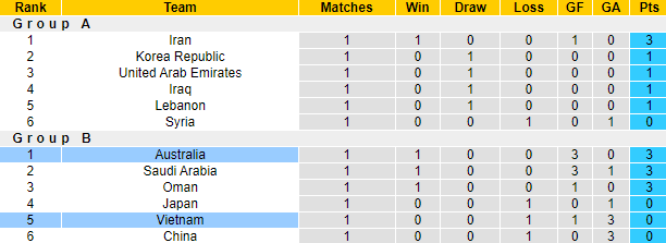 Tổ trọng t&agrave;i trận Việt Nam vs &Uacute;c l&agrave; những ai?  - Ảnh 4