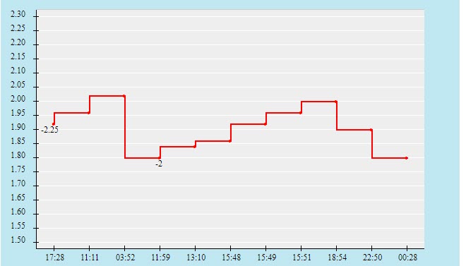 Biến động tỷ lệ kèo Pháp vs Phần Lan, 1h45 ngày 8/9 - Ảnh 2