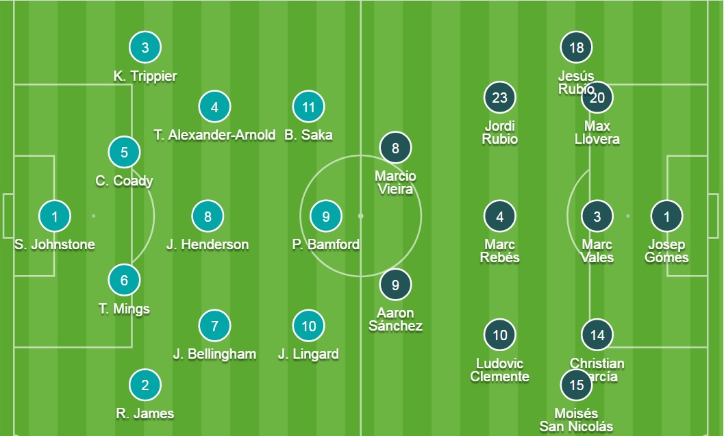 Đội hình ra sân chính thức Anh vs Andorra, 23h ngày 5/9 - Ảnh 2