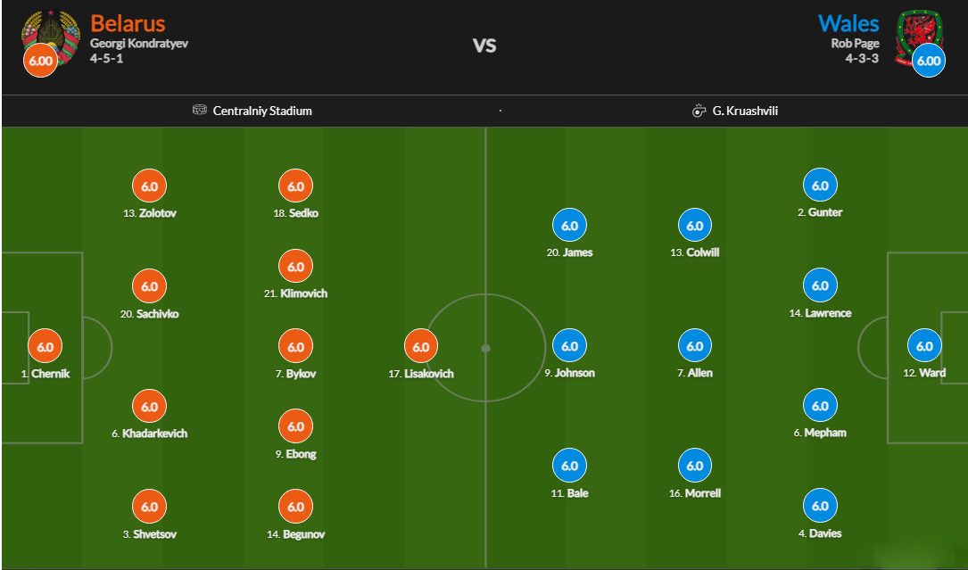 Đội hình ra sân chính thức Belarus vs Wales, 20h ngày 5/9 (cập nhật) - Ảnh 1