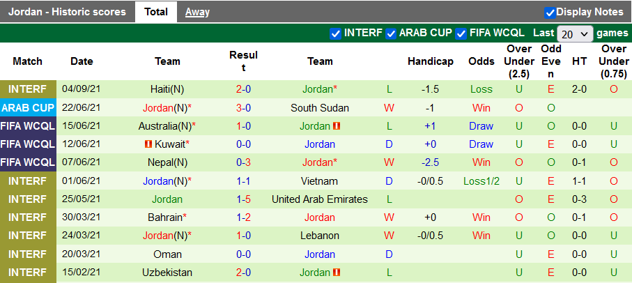Nhận định, soi kèo Bahrain vs Jordan, 23h00 ngày 7/9 - Ảnh 2