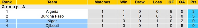 Nhận định, soi kèo Djibouti vs Niger, 20h00 ngày 6/9 - Ảnh 1