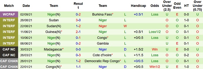 Nhận định, soi kèo Djibouti vs Niger, 20h00 ngày 6/9 - Ảnh 3