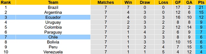 Nhận định, soi kèo Ecuador vs Chile, 4h00 ngày 6/9 - Ảnh 1