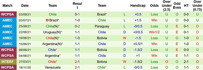 Nhận định, soi kèo Ecuador vs Chile, 4h00 ngày 6/9 - Ảnh 4