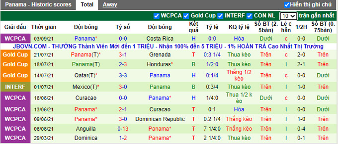Nhận định, soi kèo Jamaica vs Panama, 5h00 ngày 6/9 - Ảnh 2