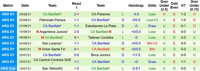 Nhận định, soi kèo Racing Club vs Banfield, 5h00 ngày 6/9 - Ảnh 5