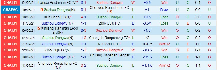 Nhận định, soi kèo Suzhou Dongwu vs Nanjing Fengfan, 15h30 ngày 7/9 - Ảnh 1