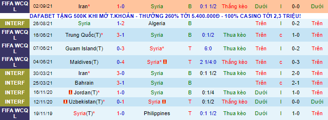 Nhận định, soi kèo Syria vs UAE, 23h ngày 7/9 - Ảnh 2