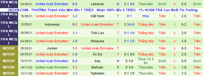 Nhận định, soi kèo Syria vs UAE, 23h ngày 7/9 - Ảnh 3