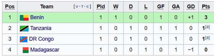 Nhận định, soi kèo Tanzania vs Madagascar, 20h00 ngày 7/9 - Ảnh 4